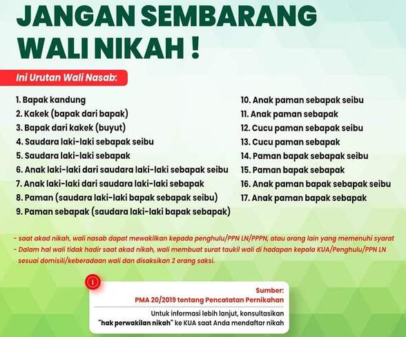 Urutan 17 Wali Nasab.(poto: istimewa).