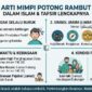 Makna tafsir mimpi potong rambut.(poto: AI).