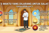 Infografik panduan fikih lima waktu terlarang untuk salat tanpa sebab syar'i disertai ilustrasi posisi matahari.(poto: AI).