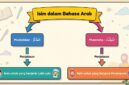 Isim dalam bahasa Arab.(poto: dok.dorlanhikmah.com).