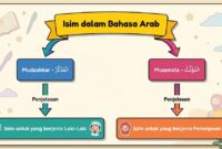 Isim dalam bahasa Arab.(poto: dok.dorlanhikmah.com).