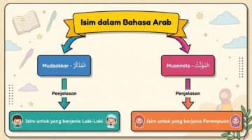 Isim dalam bahasa Arab.(poto: dok.dorlanhikmah.com).