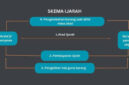Ilustrasi skema alur akad ijarah dalam fikih muamalah, mengatur hak sewa manfaat tanpa memindahkan kepemilikan aset.(poto: AI).