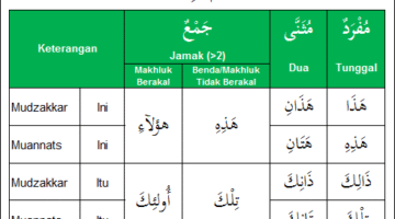 Isim Isyarah.